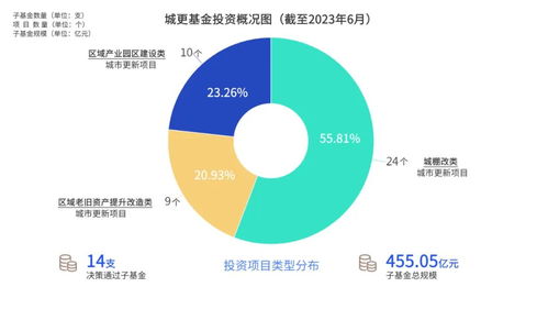 科技金融賦能西安 網絡信息技術開發驅動產業高質量發展