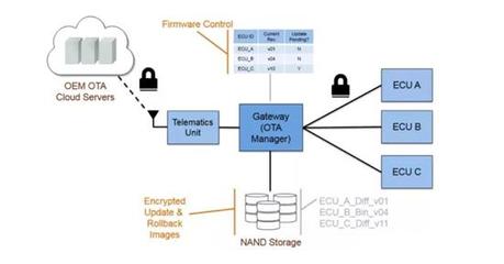 比亞迪科技戰(zhàn)疫 OTA升級與巴氏消毒技術(shù)的網(wǎng)絡(luò)信息技術(shù)開發(fā)應(yīng)用