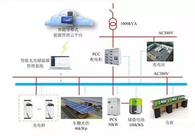 林洋能源智能光充儲一體化系統在滬投運，引領能源管理新紀元