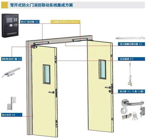 消防聯動防火門監控系統 智能守護，為安全筑起一道“防火墻”