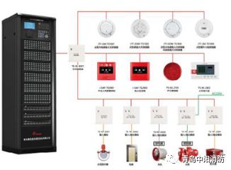 開工大吉！中陽消防鋰離子電池火災探測與防控項目盛大啟動，引領消防系統研發新篇章
