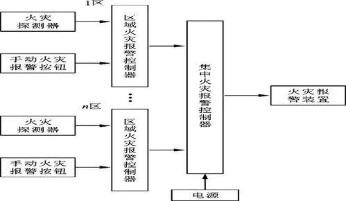 看懂消防工程圖，快速掌握消防系統研發核心